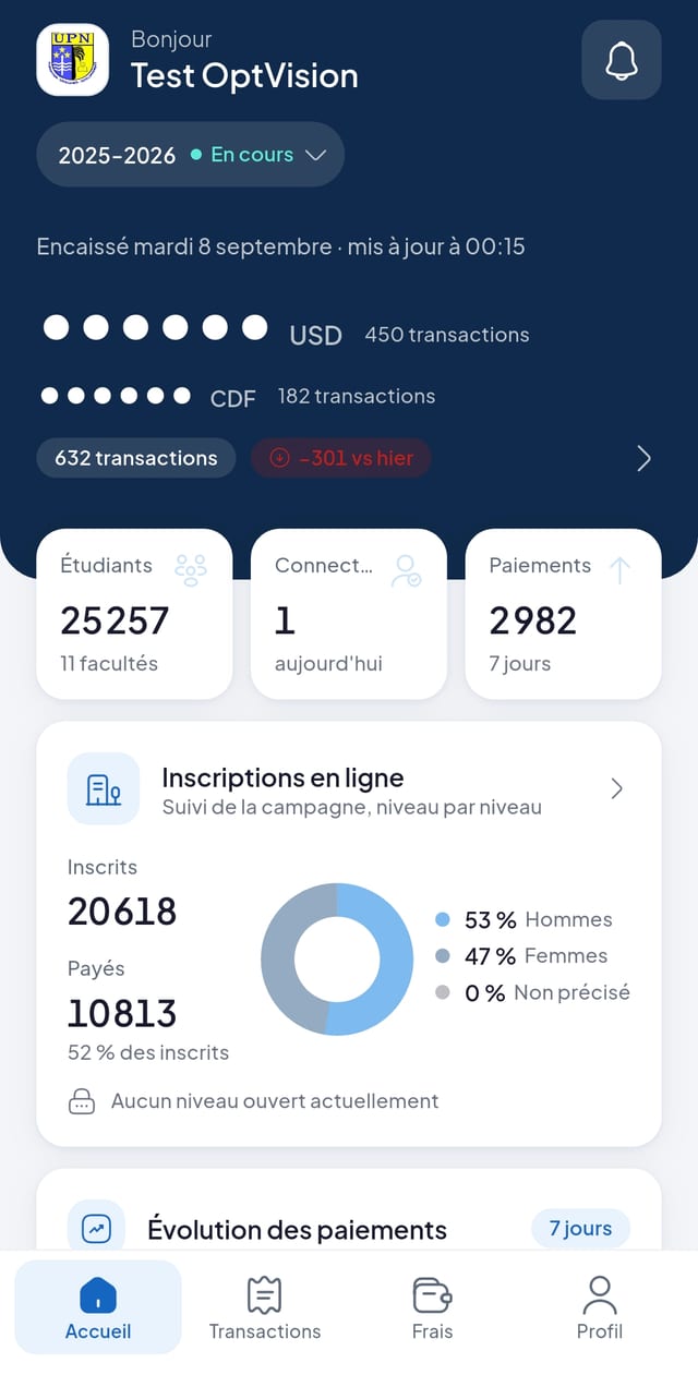 Écran d'accueil d'OptVision : encaissements du jour en USD et en CDF, 632 transactions, 25 257 étudiants sur 11 facultés, et le suivi de la campagne d'inscription en cours.