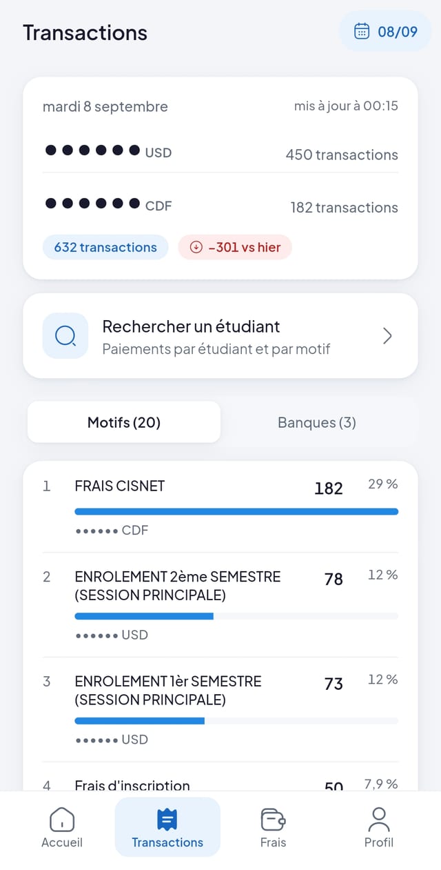 Écran des transactions d'OptVision : les paiements de la journée classés par motif, des frais CISNET aux enrôlements de semestre, avec leur part du total.
